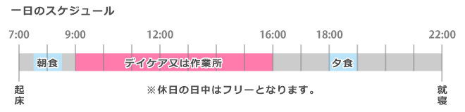 一日のスケジュール